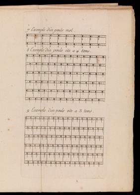 Nouvelle méthode facile et curieuse, pour connoitre le pouls par les notes de la musique ... / [François Nicolas Marquet].