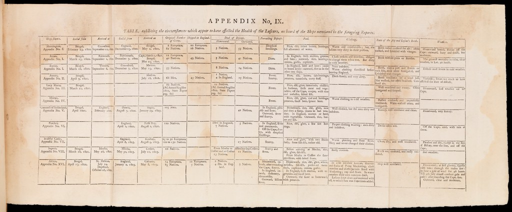An essay on the diseases incident to Indian seamen, or Lascars, on long voyages / By William Hunter.