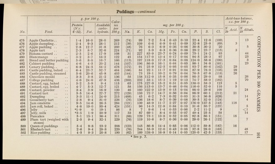 Appendicitis : a statistical study / by Matthew Young and W.T. Russell.