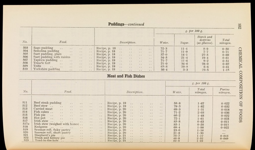 Appendicitis : a statistical study / by Matthew Young and W.T. Russell.