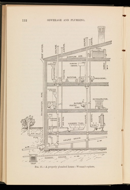 A Properly Plumbed House - Women's sphere