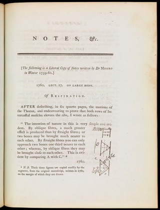 Observations on the muscles, and particularly on the effects of their oblique fibres: with an appendix, in which the pretension of Dr. Gilbert Blane, that he first demonstrated the same effect to be produced by oblique muscles as by straight ones, with a less proportional decurtation of fibres, is proved to be unfounded ... / [Alexander Monro].