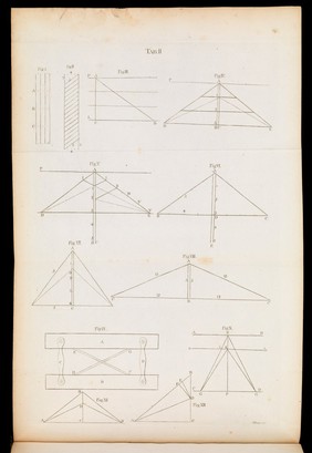 Observations on the muscles, and particularly on the effects of their oblique fibres: with an appendix, in which the pretension of Dr. Gilbert Blane, that he first demonstrated the same effect to be produced by oblique muscles as by straight ones, with a less proportional decurtation of fibres, is proved to be unfounded ... / [Alexander Monro].