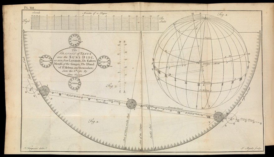 Astronomy explained upon Sir Isaac Newton's principles. And made easy to those who have not studied mathematics / To which are added, a plain method of finding the distances of all the planets from the sun, by the transit of Venus over the sun's disc, in the year 1761. An account of Mr. Horrox's observation of the transit of Venus in the year 1639; and, of the distances of all the planets from the sun, as deduced from observations of the transit in the year 1761. By James Ferguson.