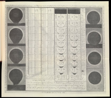 Observations of the transit of Venus.