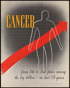 A red arrow on a graph pointing upwards through a human body, representing the increase in cancer in the USA. Colour lithograph after D. Fellnagel, 1941.