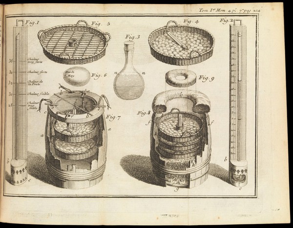 Method for incubation of poultry eggs