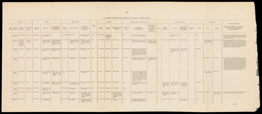 Report on the cholera outbreak in the Parish of St. James...