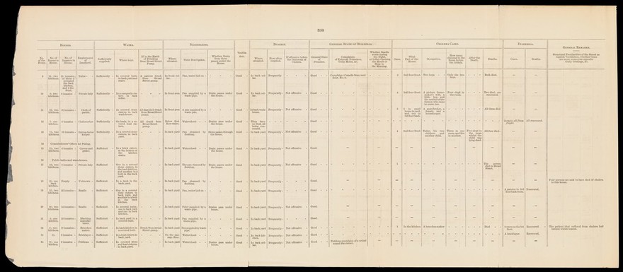 Report on the cholera outbreak in the Parish of St. James...