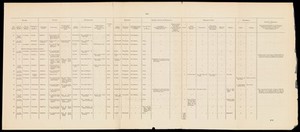 view Report on the cholera outbreak in the Parish of St. James...