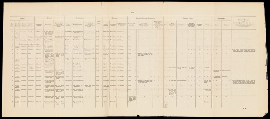 Report on the cholera outbreak in the Parish of St. James...