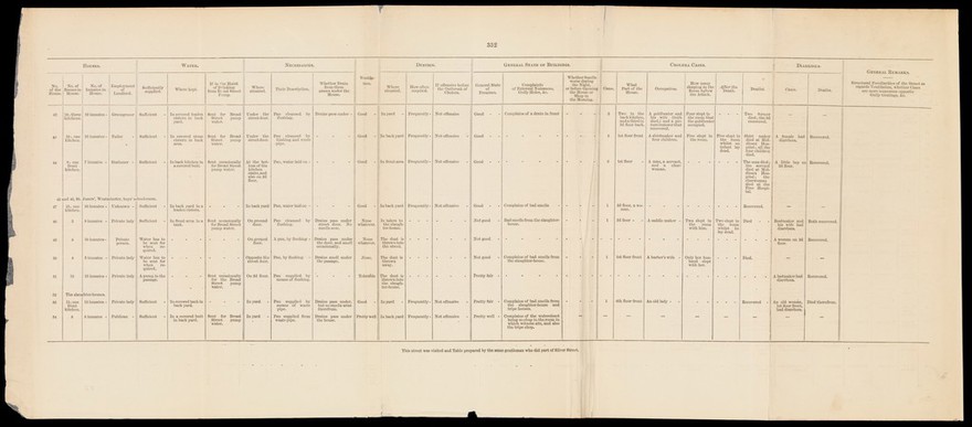 Report on the cholera outbreak in the Parish of St. James...