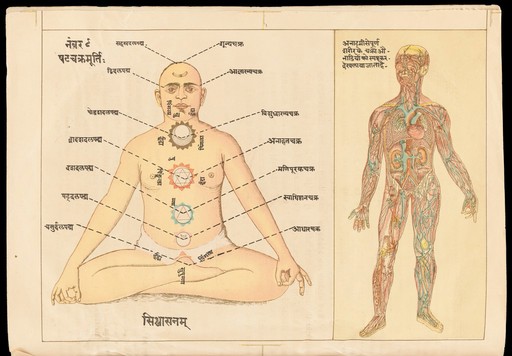 Two drawings: the easiest method how to practice pranayam by