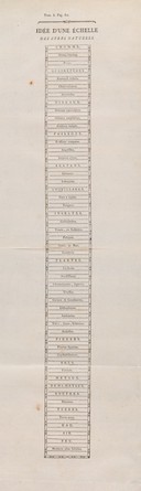 Œuvres d'histoire naturelle et de philosophie / De Charles Bonnet.