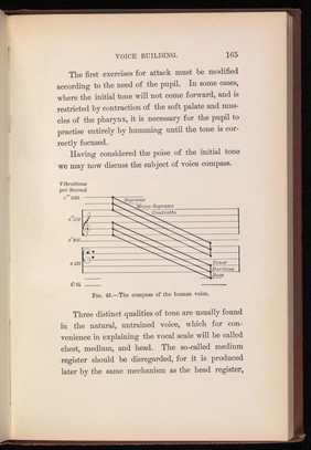 Voice building and tone placing : showing a new method of relieving injured vocal cords by tone exercises / by H. Holrook Curtis.