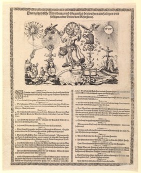 Hieroglyphische Abbildung und Gegensatz der wahren einfaltigen und falschgenandten Brüder vom RosenCreutz / [Christian Rosencreutz].