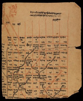 Snakes and Ladders, MS Indic Beta 781