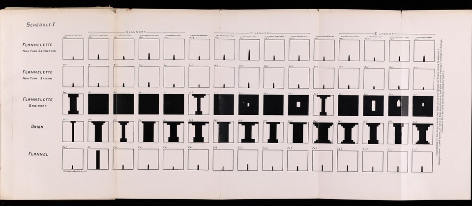 Fire tests with textiles : flannelette known as "Non-Flam" flannelette, ordinary flannelette, "Union" flannel, submitted for test by Messrs. Whipp Bros. & Tod, Ltd., Manchester the Committee's report / [British Fire Prevention Committee].