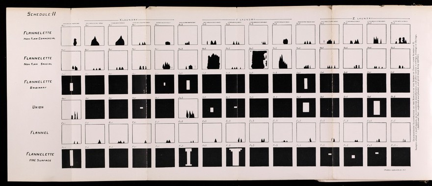 Fire tests with textiles : flannelette known as "Non-Flam" flannelette, ordinary flannelette, "Union" flannel, submitted for test by Messrs. Whipp Bros. & Tod, Ltd., Manchester the Committee's report / [British Fire Prevention Committee].