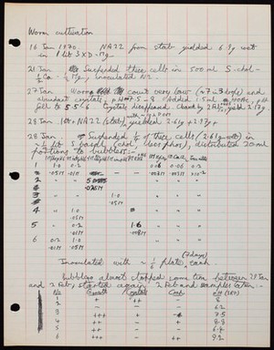 view Page of lab notes entitled "worm cultivation".