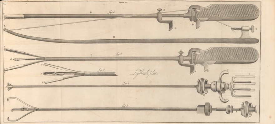 Plate illustrating the use of John Weiss’s lythontruptor instruments.