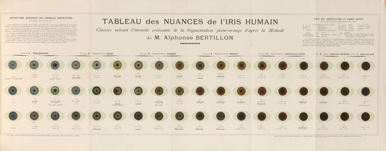 Identification anthropométrique : instructions signalétiques / par Alphonse Bertillon.