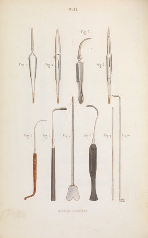 view Plate II, Surgical instruments for the ligature of arteries.