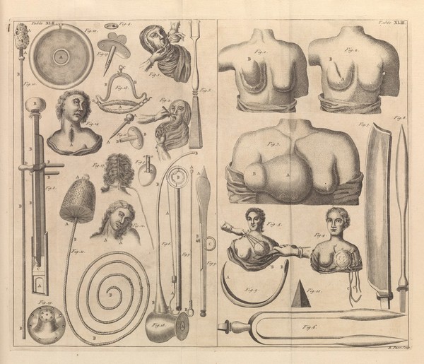 Table XLII-XLIII. A medicinal dictionary, 1743-45.