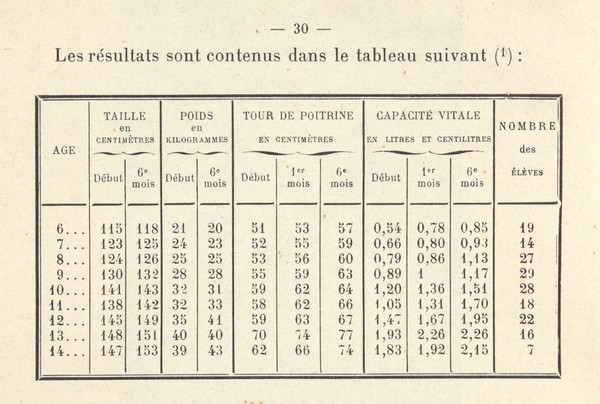 Petit manuel de physiologie de la voix à l'usage des chanteurs et des orateurs : leçons recueillies par Madame Marage / [Docteur] Marage.