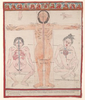 Three Tibetan anatomical figures. Watercolour, 1904.