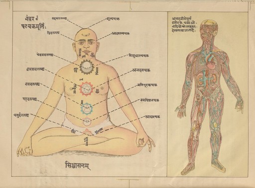 Two drawings: the easiest method how to practice pranayam