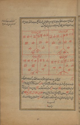 Folio 31 recto, Wellcome MS Persian 466.