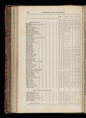 A manual of domestic economy : suited to families spending from £100 to £1000 a year. Including directions for the management of the nursery and sick room, and the preparation and administrations of domestic remedies / by J.H. Walsh... assisted in various departments by a committee of ladies.