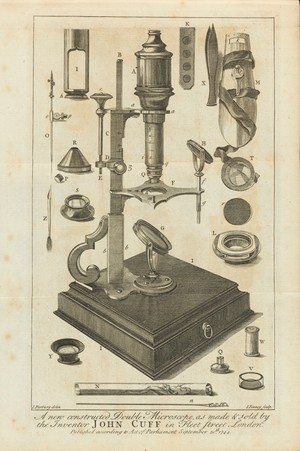 view Advertisement for 'Double Microscope' 1764.