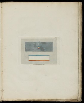 Table 2, J. Sowerby, A new elucidation of colours, 1809.