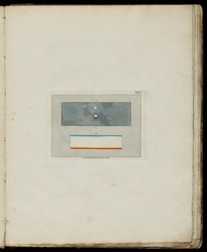 view Table 2, J. Sowerby, A new elucidation of colours, 1809.