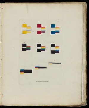 view Table 3, J. Sowerby, A new elucidation of colours, 1809.