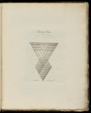 view Chromatic scale, J. Sowerby, A new elucidation of colours.