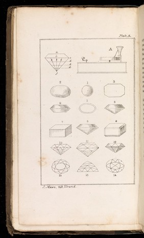 Plate A. Minerals.