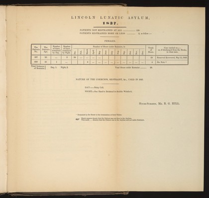 Total abolition of personal restraint in the treatment of the insane. A lecture on the management of lunatic asylums, and the treatment of the insane; delivered at the Mechanics' Institution, Lincoln, on the 21st of June, 1838; with statistical tables... / [Robert Gardiner Hill].