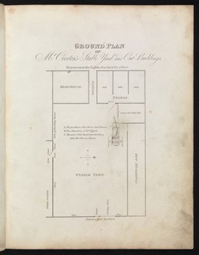 Ground Plan of Mr Overton's Stable Yard and Out-Buildings.