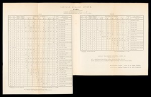 view Lincoln Lunatic Asylum, 1830. Table of patients restrained.