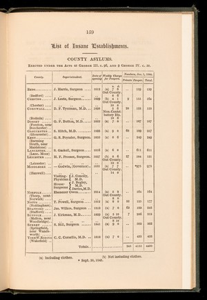 view Table on page 159: List of Insane Establishments, 1845.