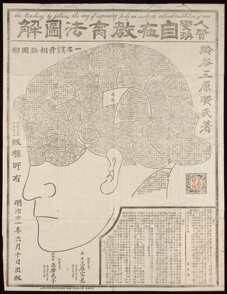 A head divided into 35 cells representing human faculties. Woodcut, 1888, after M. Mihara.