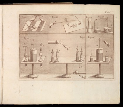 Table III, De viribus electricitatis...Luigi Galvani, 1792.