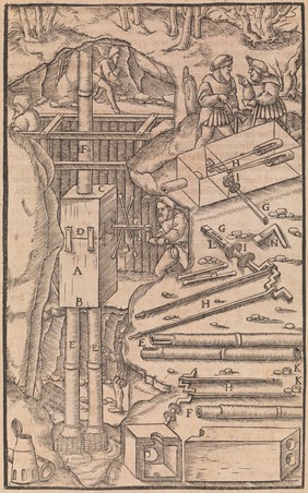 De re metallica libri XII. Georg Agricola, 1556.