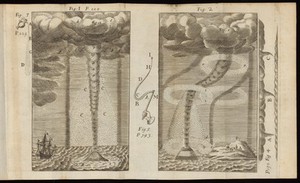 view Plate from "Le forze d'Eolo dialogo..." Montanari, 1694.