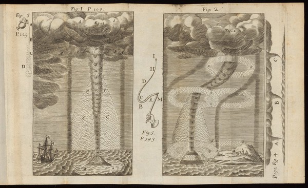 Plate from "Le forze d'Eolo dialogo..." Montanari, 1694.