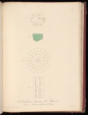 Calendrer Lunaire des Muiscas