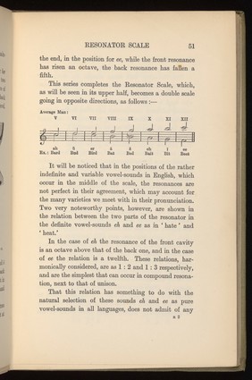 Pg. 51, The voice : an introduction..., W.A.Aiken, 1910